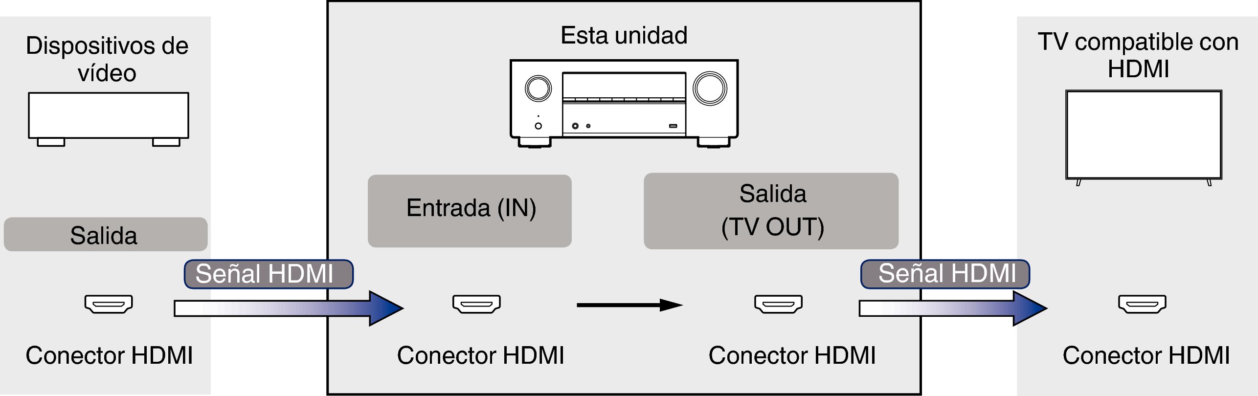 Pict VideoSignal X39